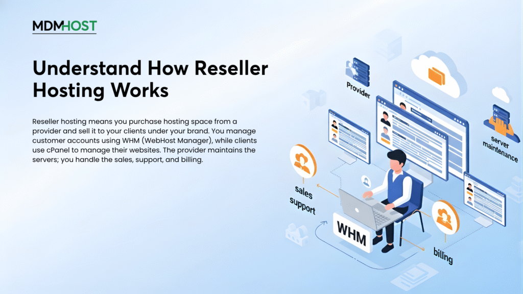 how reseller hosting works.